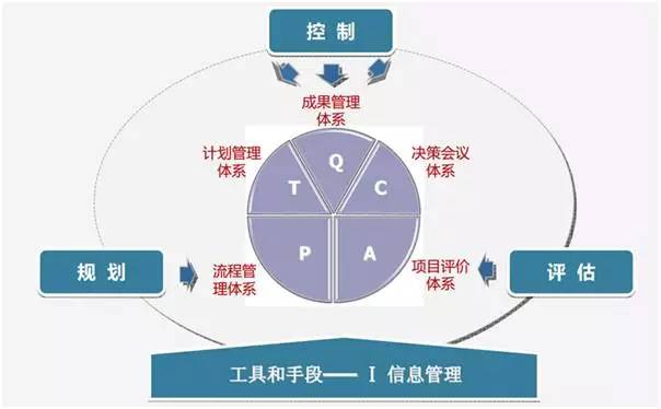 栽過(guò)跟頭的項(xiàng)目總 項(xiàng)目管理的深刻領(lǐng)悟