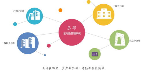 云考勤 現(xiàn)代企業(yè)管理的智慧引擎