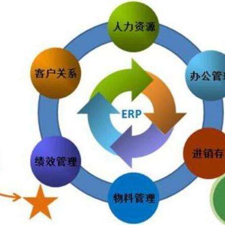 企業(yè)管理 理論與實(shí)踐