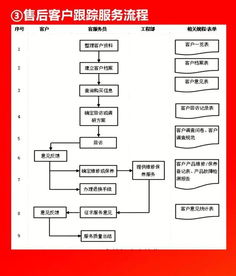 企業10大管理流程工具箱，全面助力管理水平提升