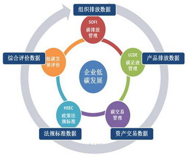 企業發展能力 企業管理的關鍵驅動力