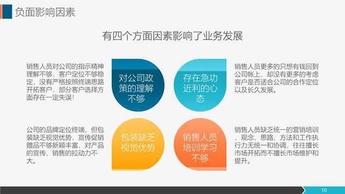營銷工作總結報告與市場部工作匯報PPT指南