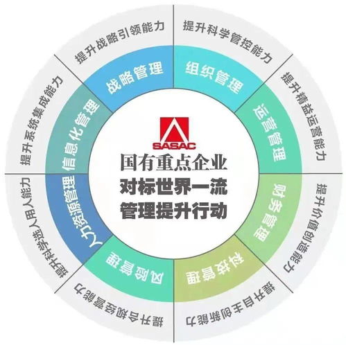 寶武、鞍鋼、三明鋼鐵等企業入選國有重點企業管理標桿創建行動，引領企業管理創新