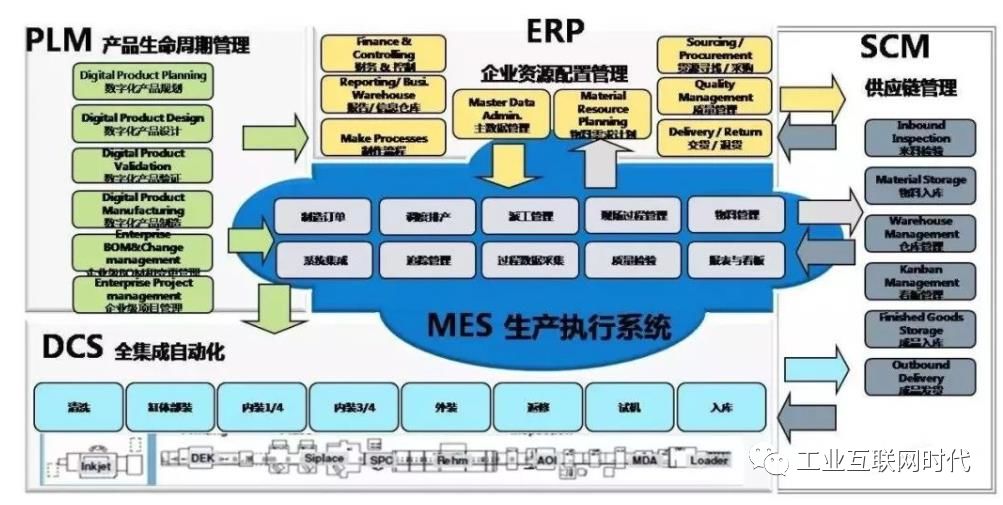MES 工業互聯網的核心引擎與智能制造的靈魂
