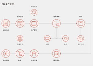 工廠生產管理軟件 賦能企業打造智能工廠，邁向卓越管理
