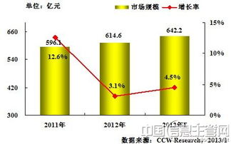 集成與集團(tuán)管控 制造行業(yè)信息化投資的核心驅(qū)動(dòng)力
