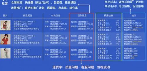 數(shù)據(jù)分析驅(qū)動(dòng)電商企業(yè)管理變革 影刀RPA與聚水潭的智能對(duì)話實(shí)踐