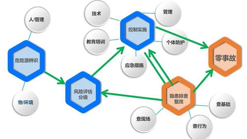 精準(zhǔn)防控風(fēng)險(xiǎn) 筑牢安全防線——青島市小微企業(yè)風(fēng)險(xiǎn)管控與隱患排查治理專(zhuān)題培訓(xùn)紀(jì)實(shí)