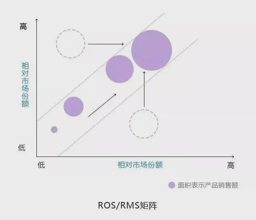 企業管理10大經典模型比較與實用指南